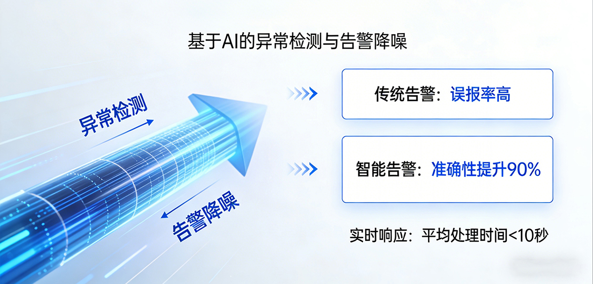 白泽一体化运维监控管理平台