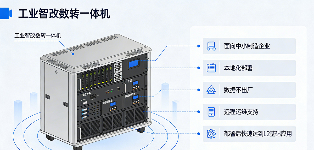 工业智改数转一体机（二级套餐包）