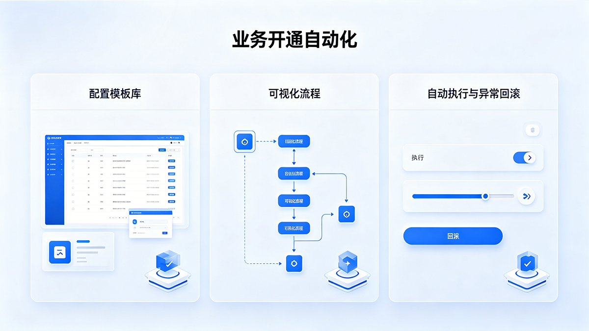 云网一体化运营平台