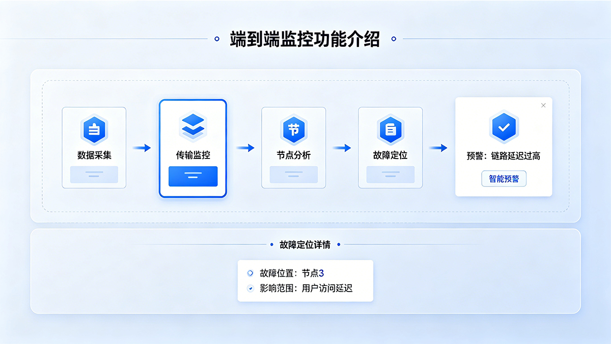 政企客户体验管理系统（CEM）