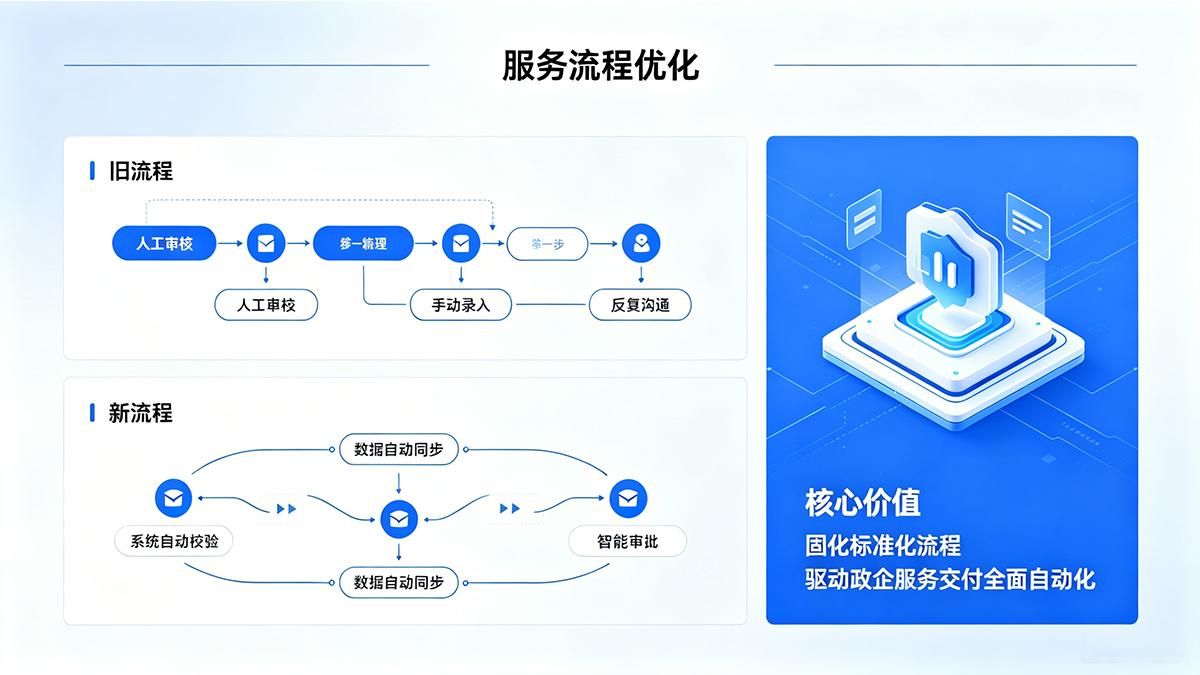 政企客户体验管理系统（CEM）