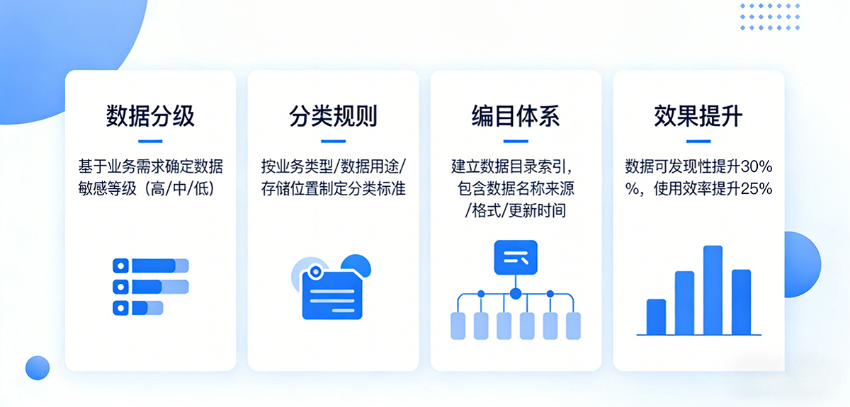 智能采存享平台