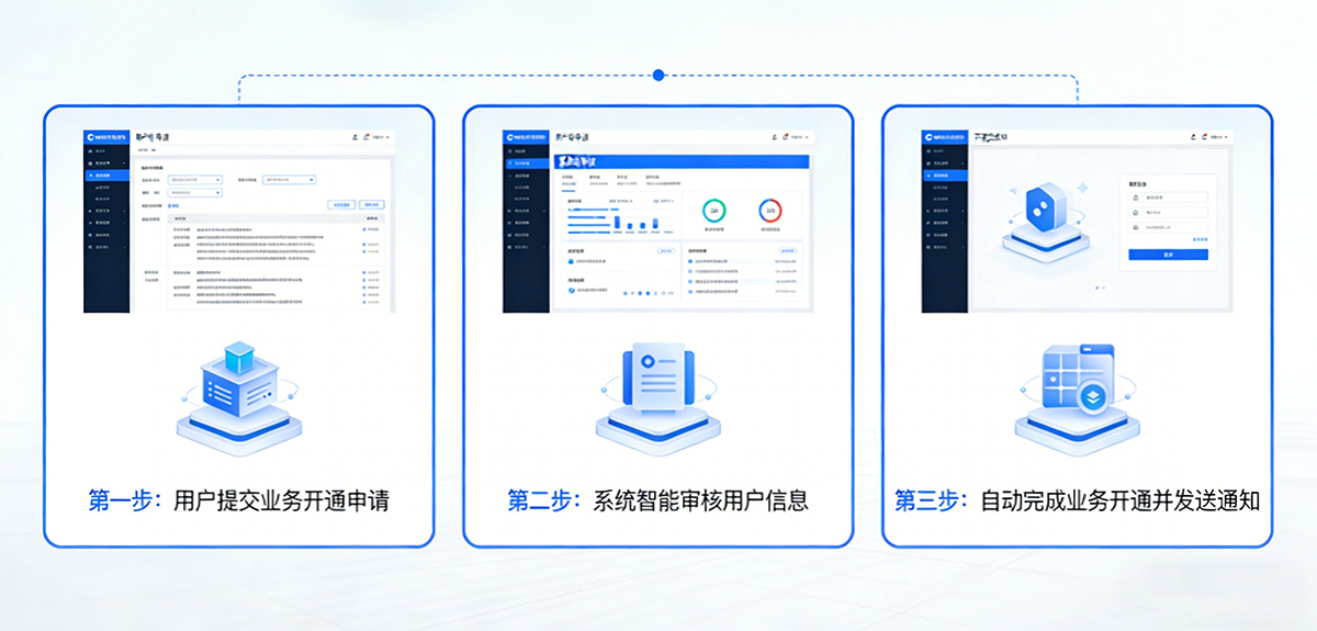 专属云CEM客户体验管理系统