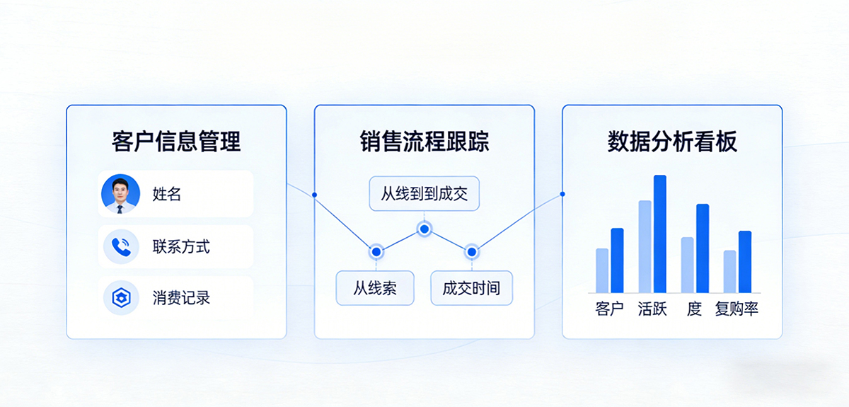 专属云CEM客户体验管理系统