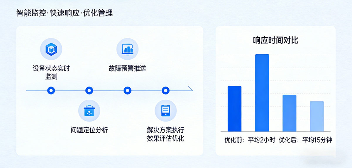 专属云CEM客户体验管理系统