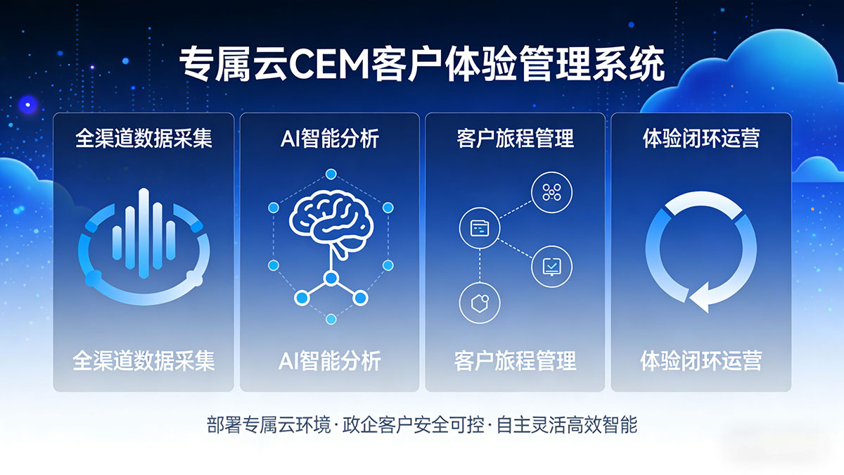 智慧大屏低代码开发平台