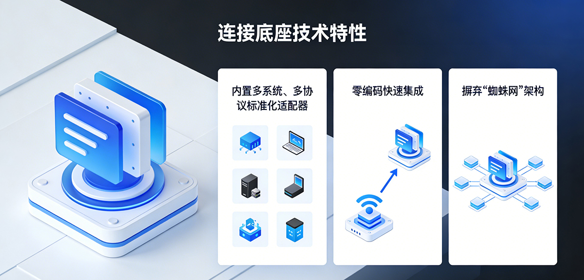 全域系统集成平台