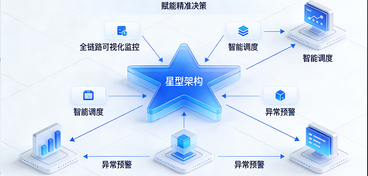 全域系统集成平台