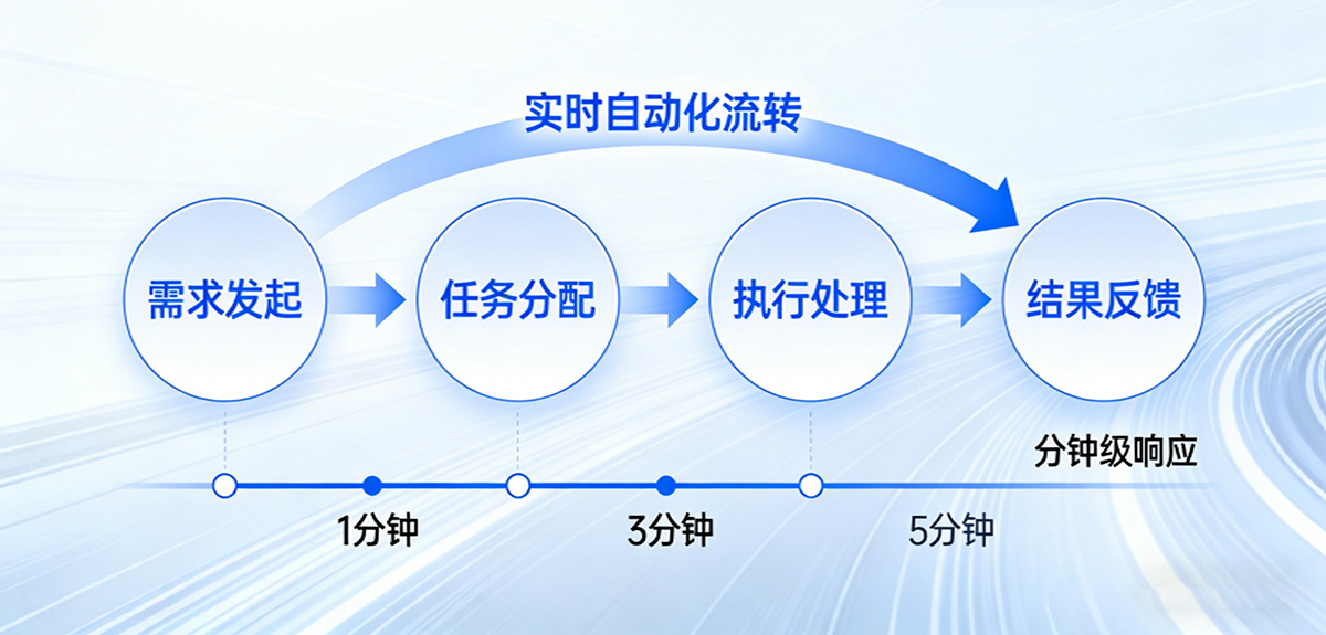 全域系统集成平台