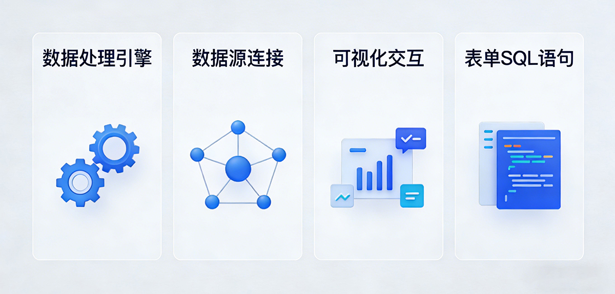 智慧大屏低代码开发平台