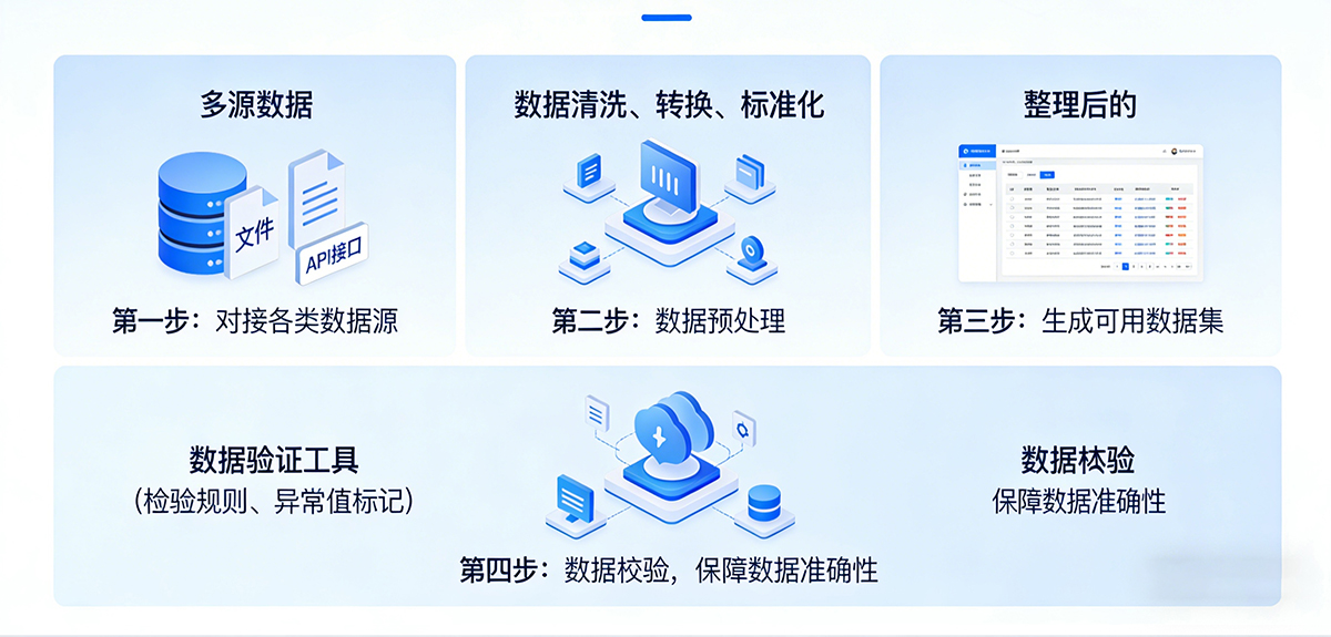 数据报表·低代码开发平台