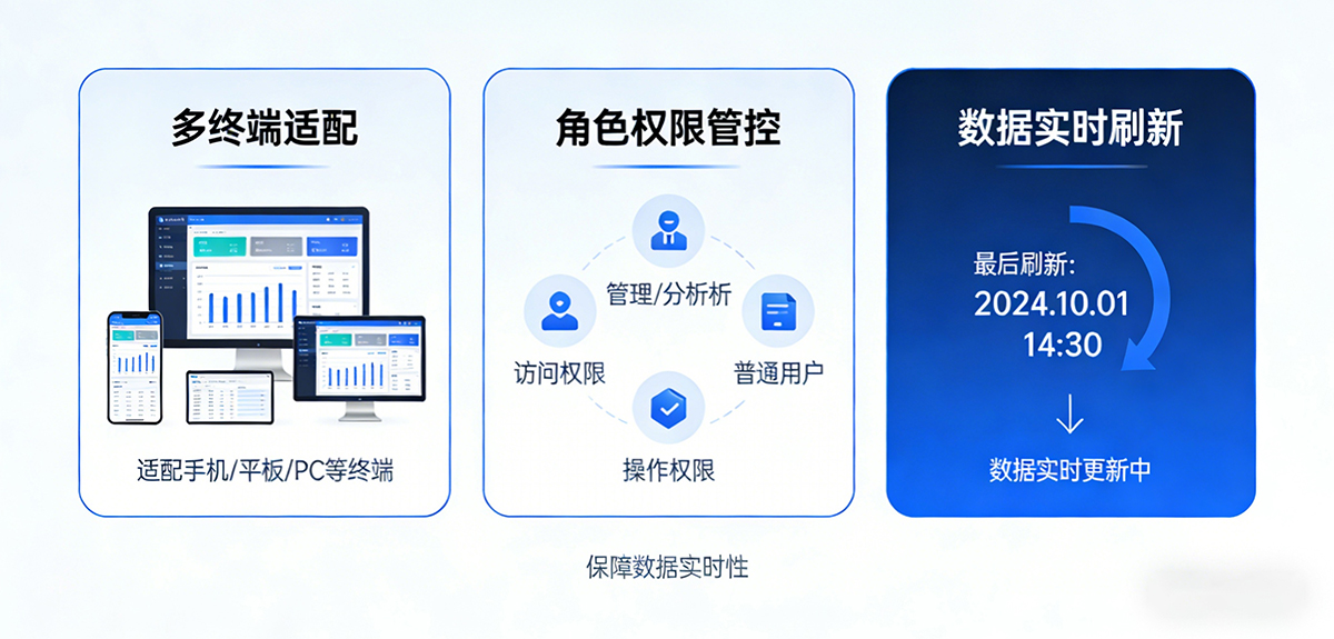 数据报表·低代码开发平台