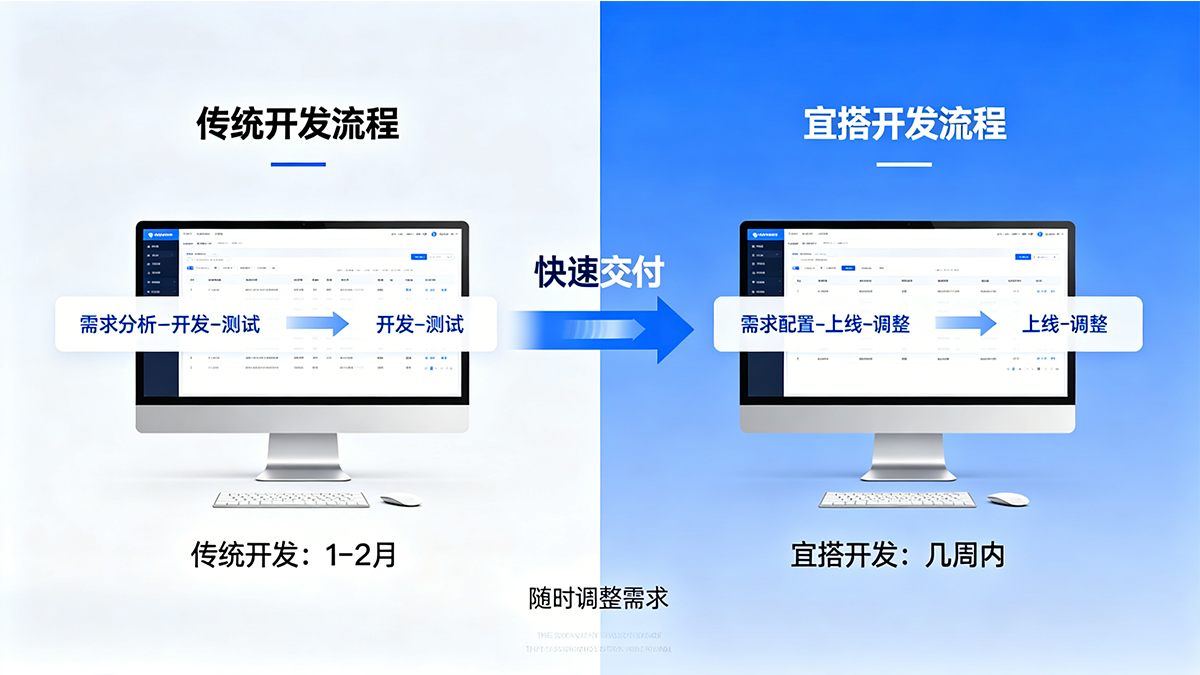 中小企业数字化平台