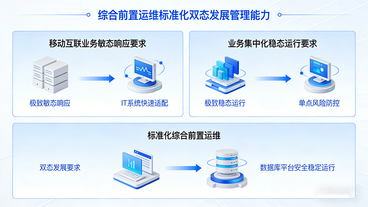 综合前置运维标准化